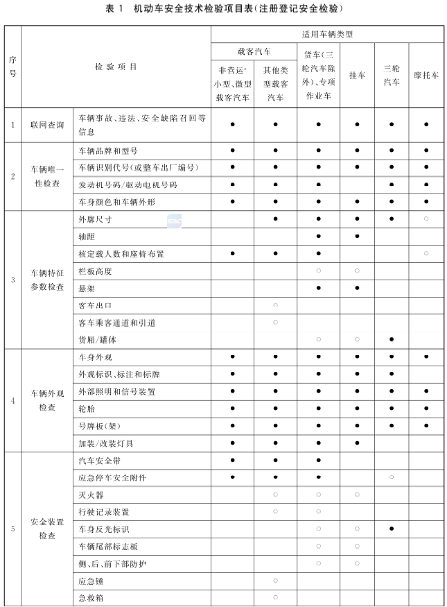 车辆安全技术检验